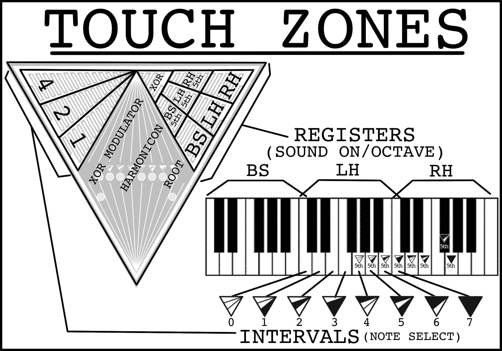 A Magic Pulsewave Touch Tones Touch Activated Synth